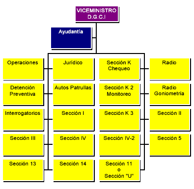 Minint-contrainteligencia.gif