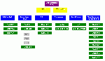 Estructura de la Direccion de Inteligencia